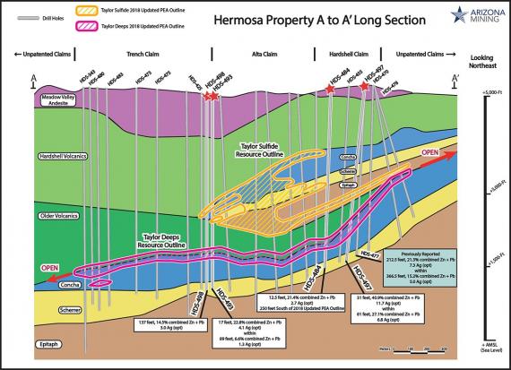 Arizona Mining, Inc., cross section of Hermosa Property