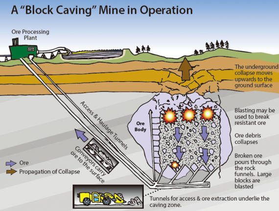 Block caving mine. Courtesy of Andrew Mattox (CC By 2.0)